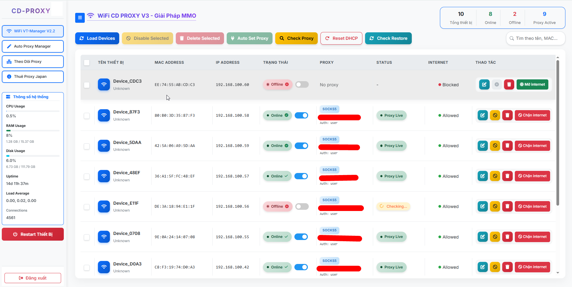 CD PROXY Dashboard - Giám Sát Proxy